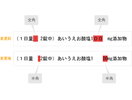パッケージデザイン向け文字検版支援ソフトウェア 「フォルト