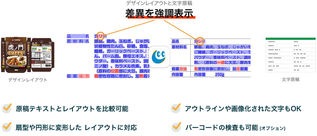 テキストとレイアウトを比較可能／アウトラインや画像化された文字もOK／扇型や円形に変形した レイアウトに対応原稿