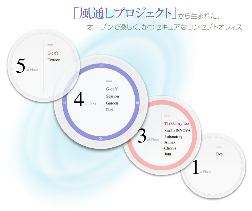 「風通しプロジェクト」から生まれた、オープンで楽しく、かつセキュアなコンセプトオフィス