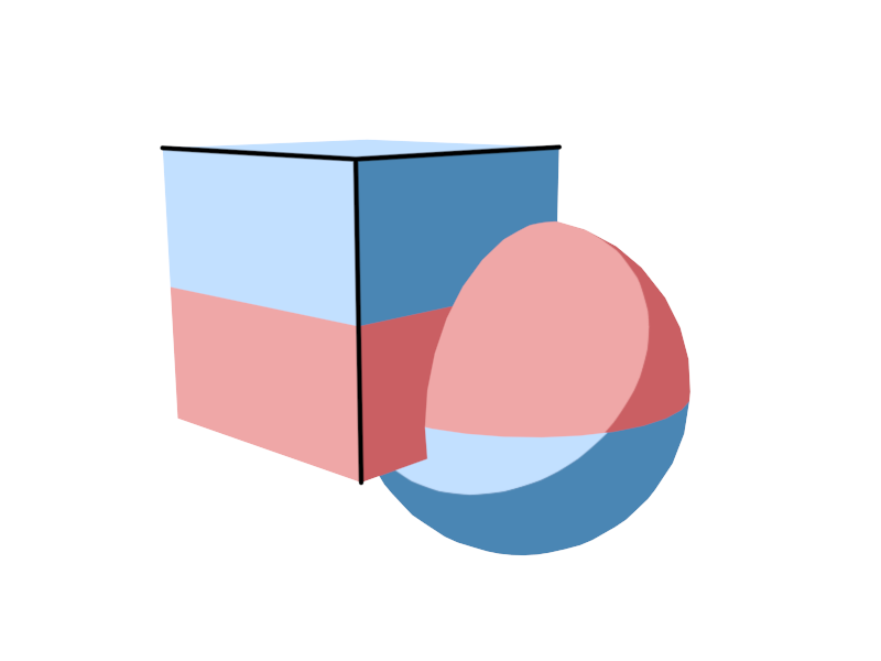 Smoothing Boundary