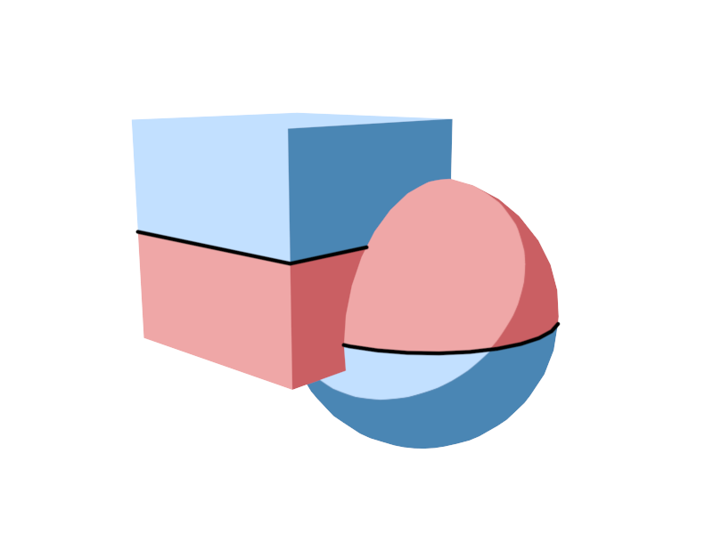 Material Boundary