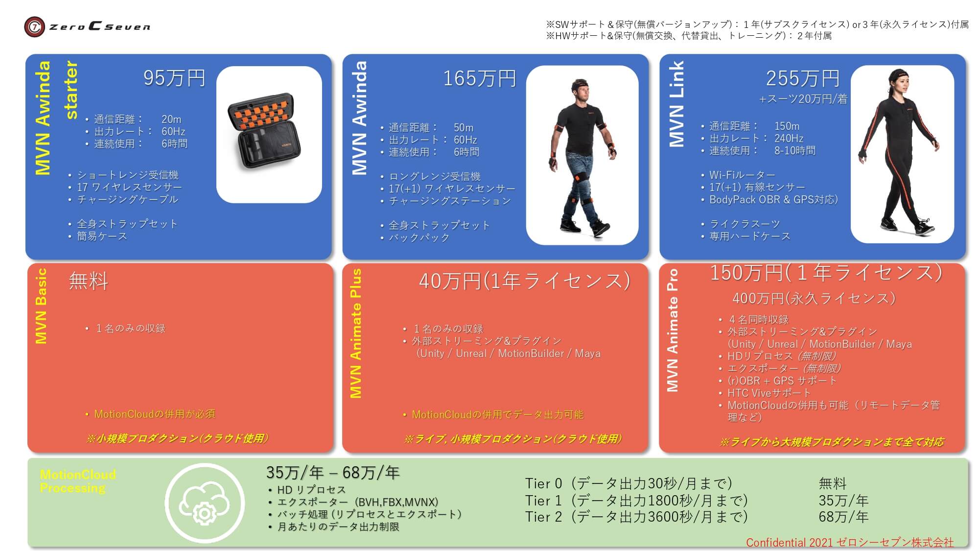 選べるラインナップ
