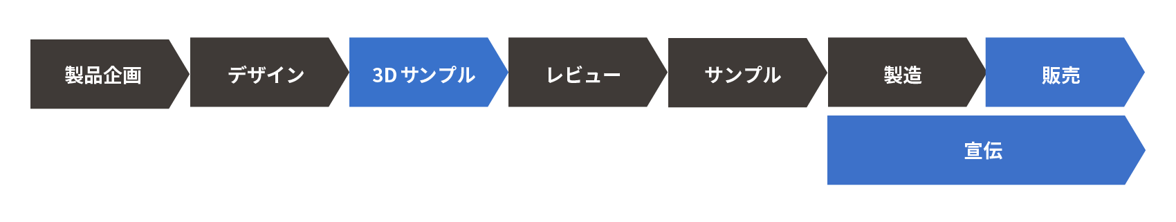 デジタル活用による可能性