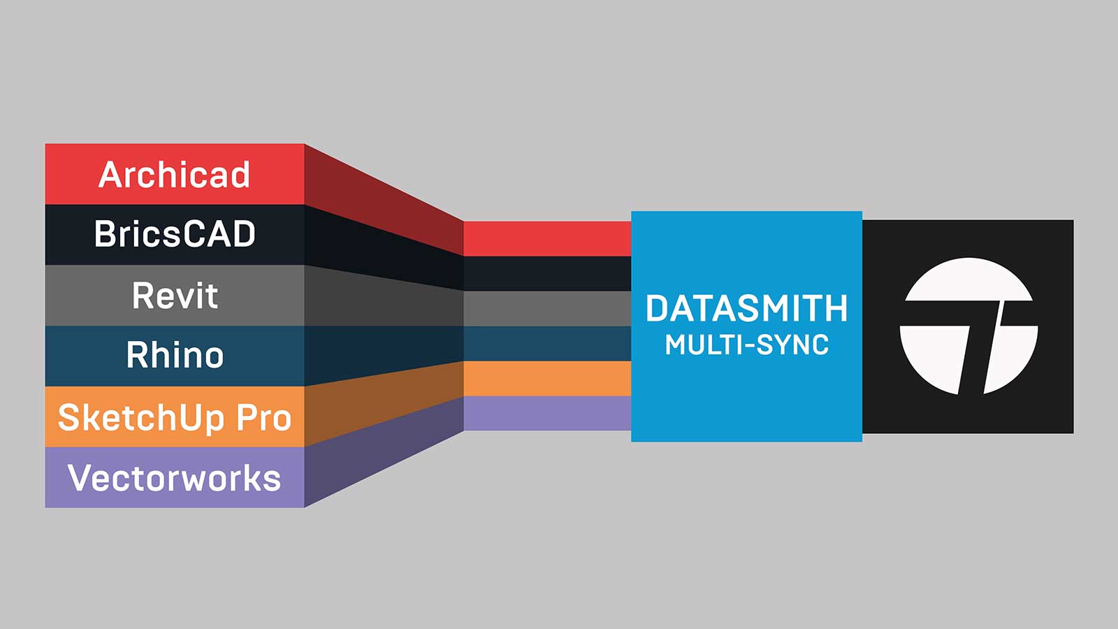 Datasmithマルチ同期サポート