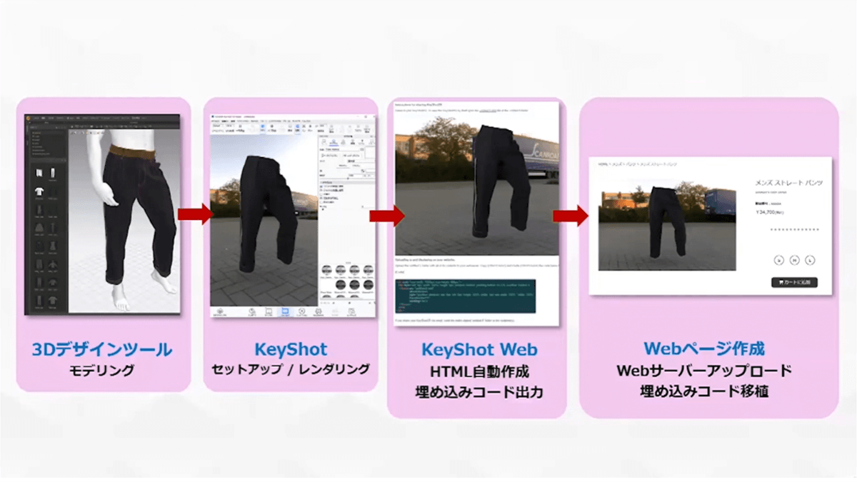 KeyShot XRを使ったWebコンテンツ制作の流れ