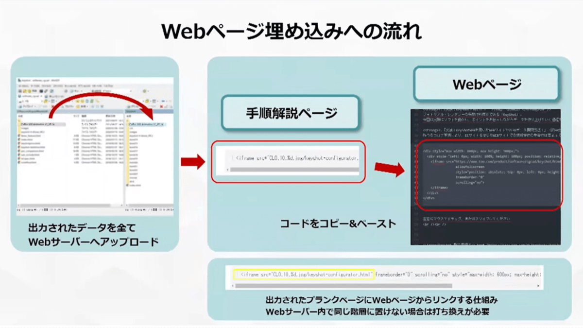 Webページ埋め込みへの流れ