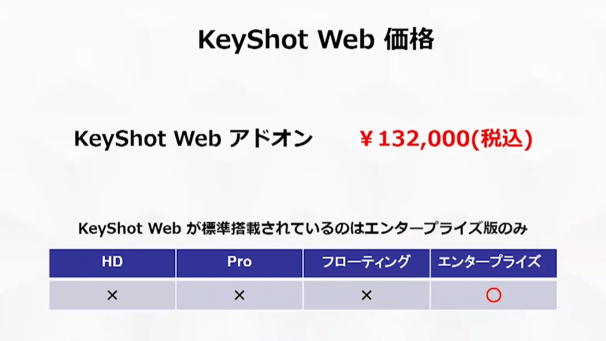 KeyShot Web価格
