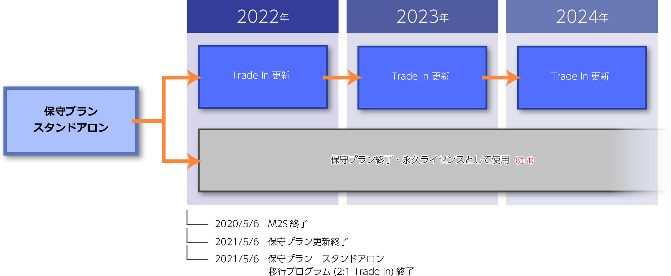 保守プラン スタンドアロン