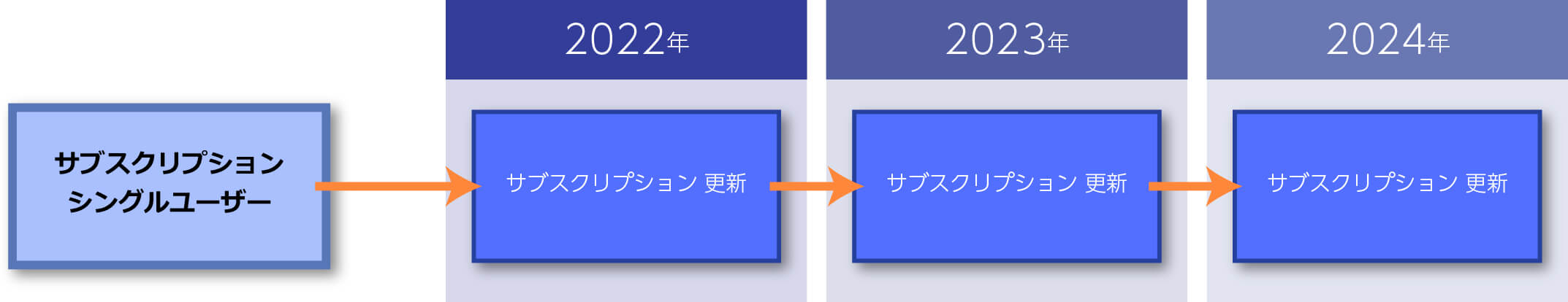 サブスクリプション シングルユーザー