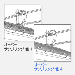 オーバーサンプリング