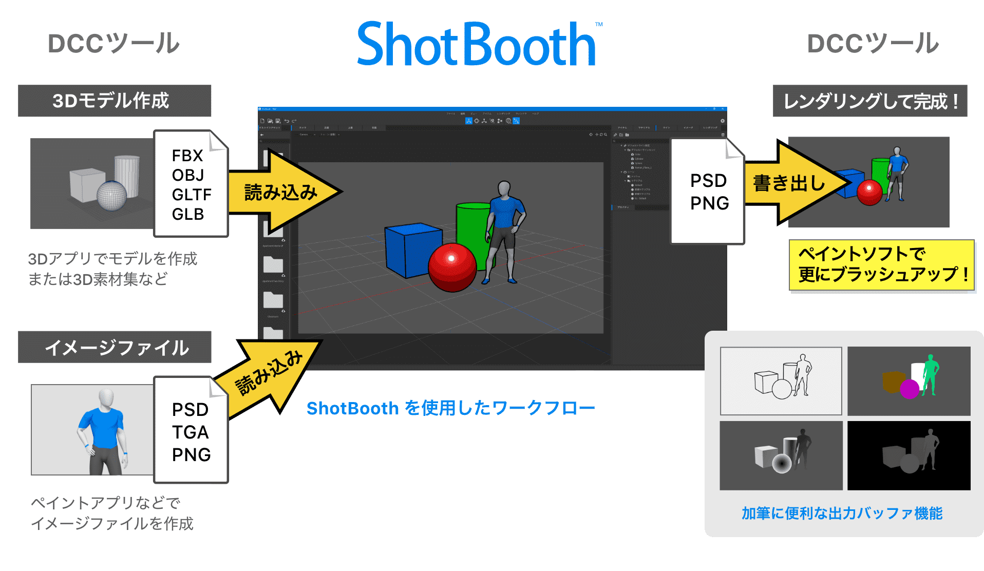 ShotBoothのワークフロー