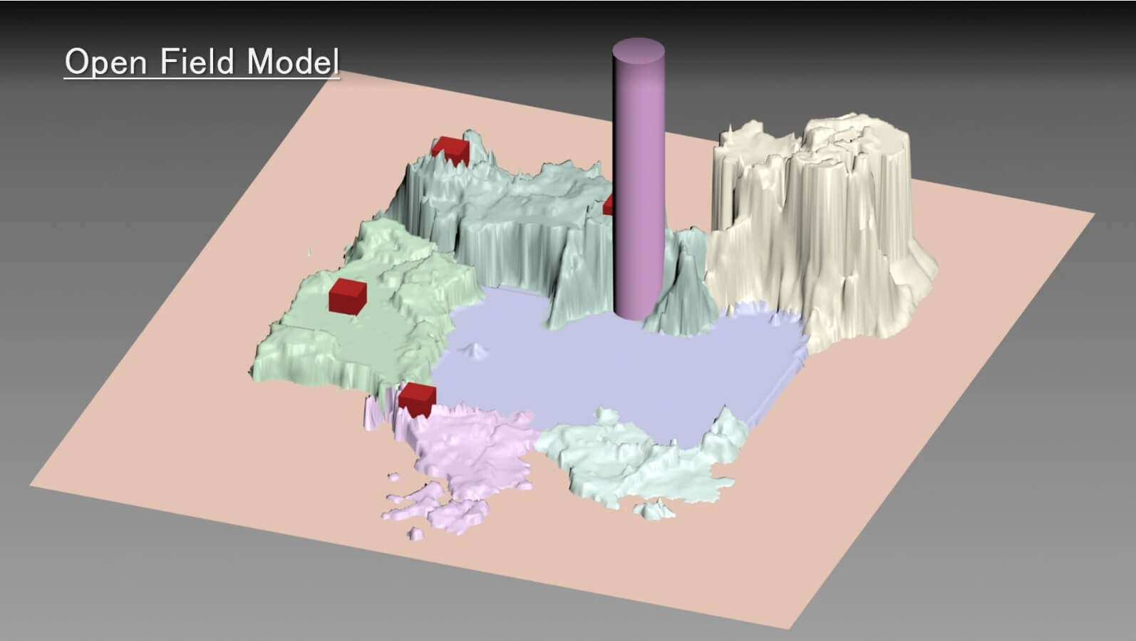 Open Field Model2