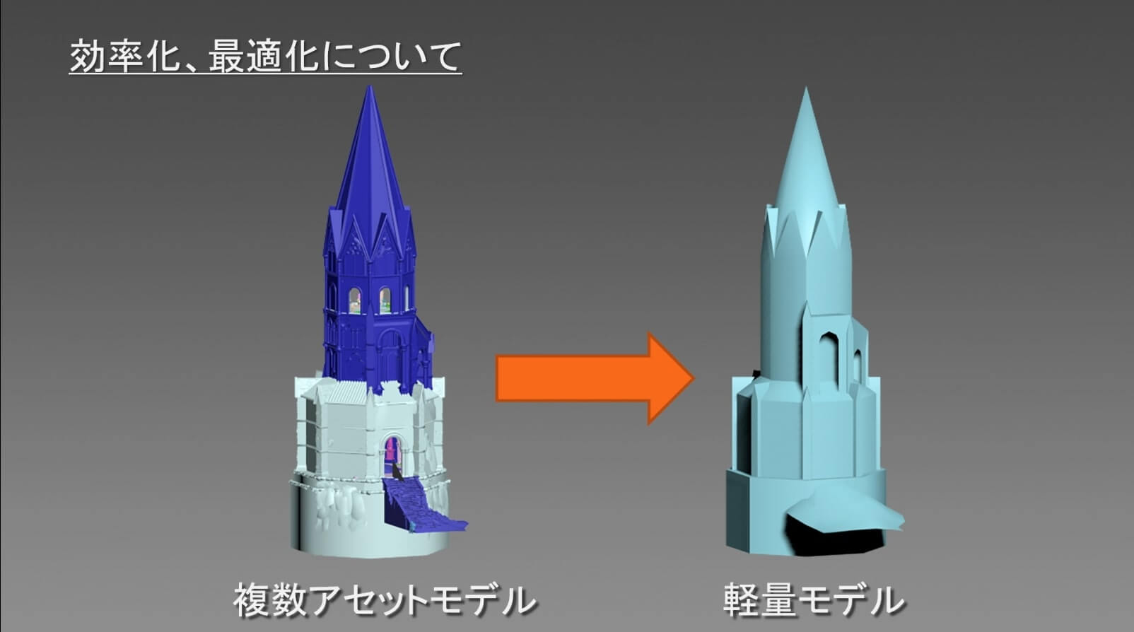 効率化・最適化について1