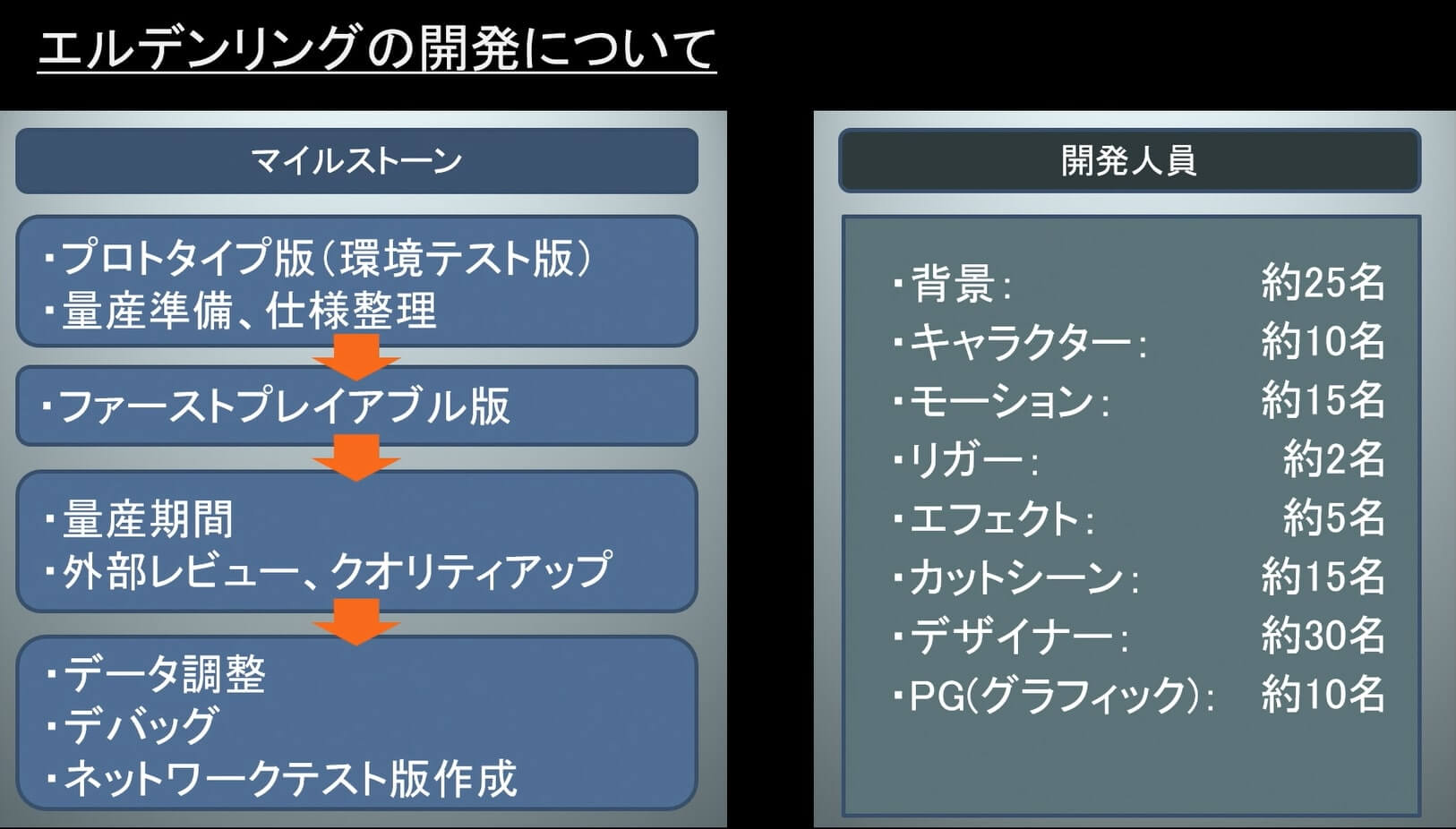 エルデンリングの開発について