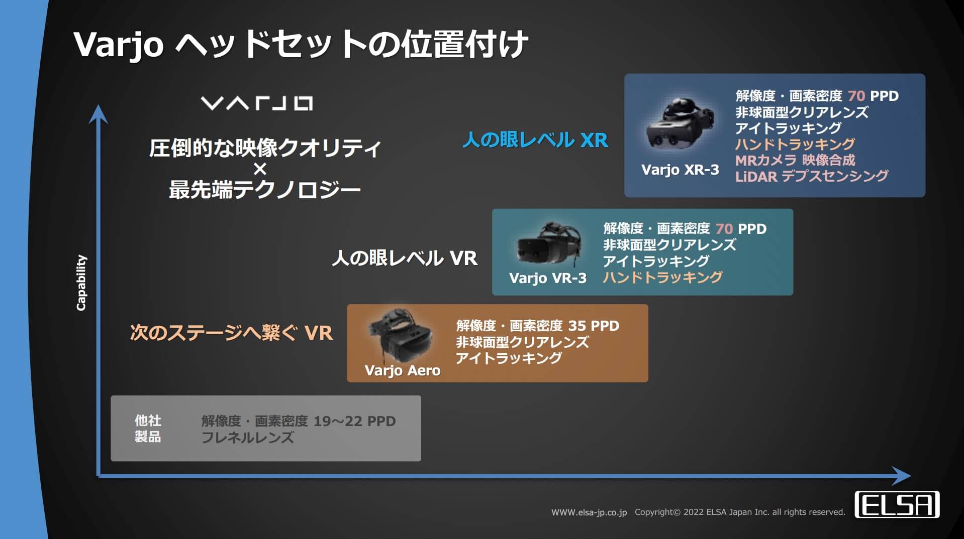 Varjoヘッドセットの位置付け