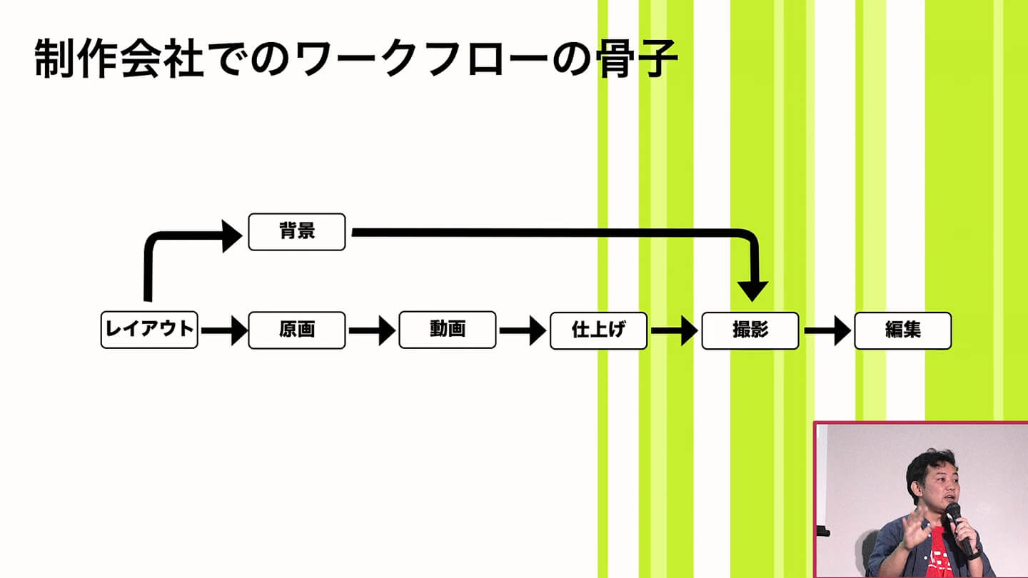 制作会社でのワークフローの骨子