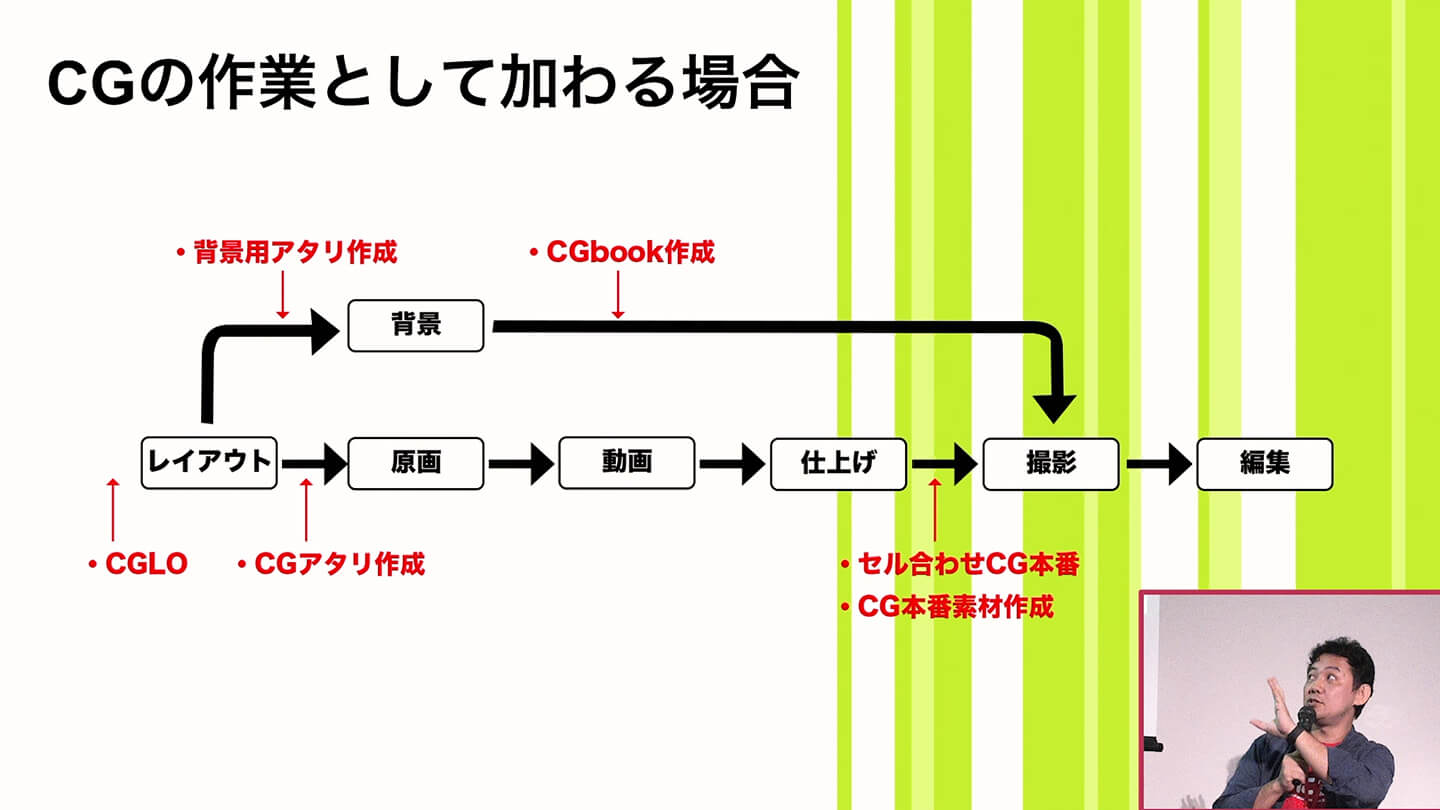 CGの作業として加わる場合