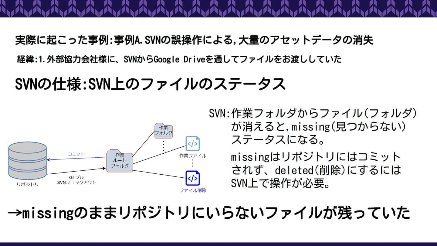 事例A SVNの仕様