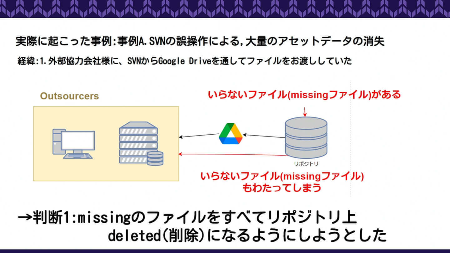 実際に起ってしまった事例A 経緯1