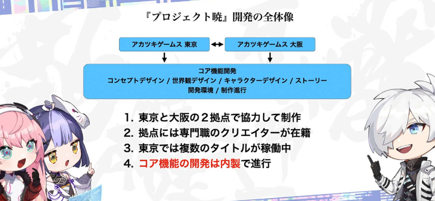 アカツキゲームスの開発体制02