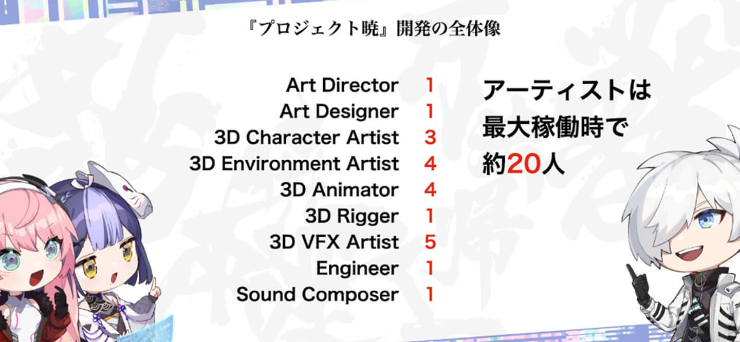 アーティストの職種構成と具体的な人数