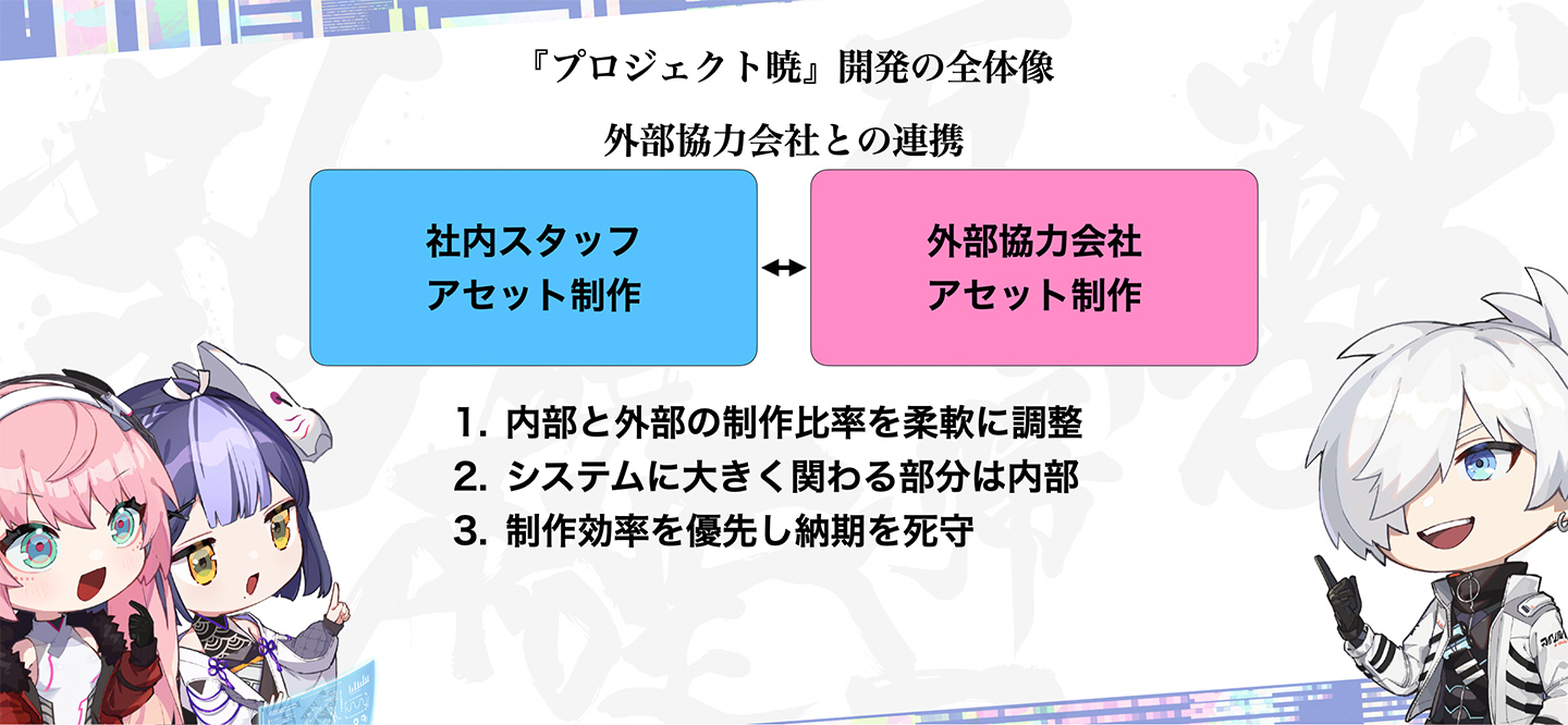 アカツキゲームスの開発体制03