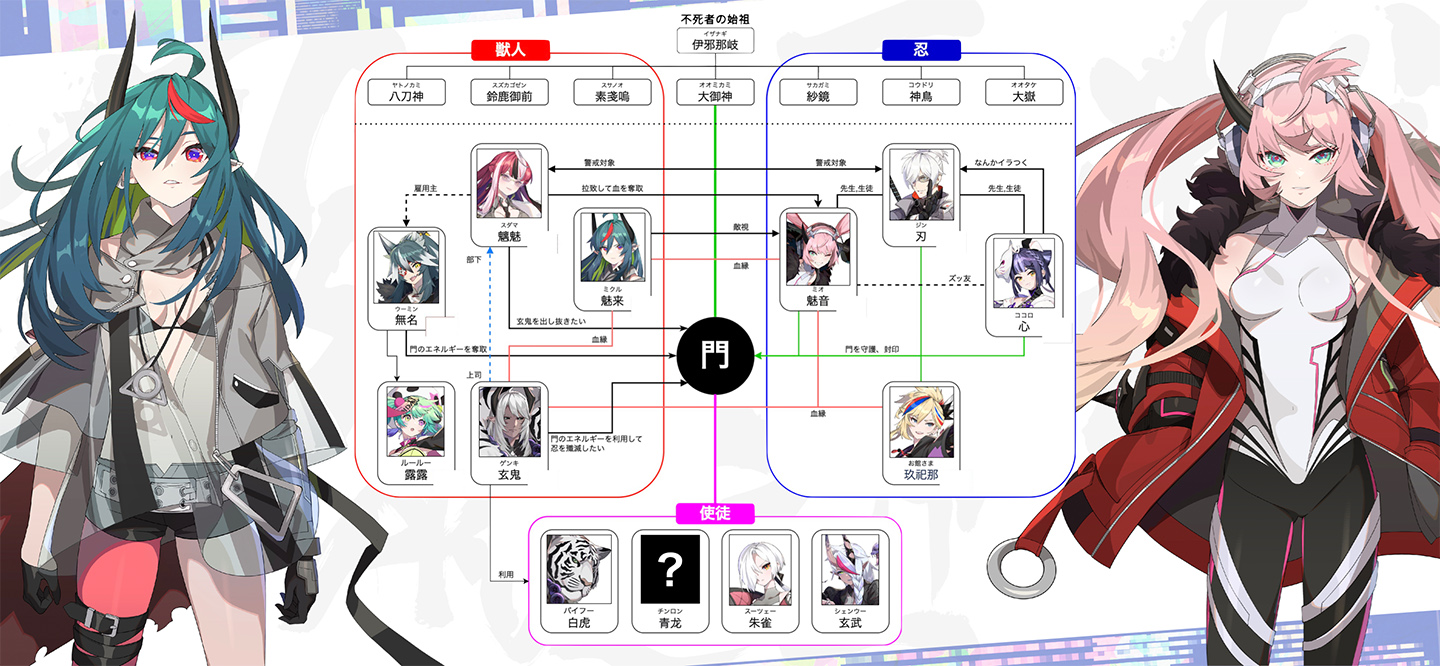 主要キャラクターたちの関係性とそれぞれの立ち位置