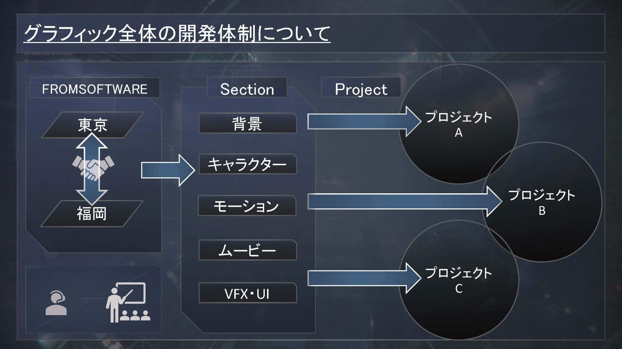グラフィック全体の開発体制について
