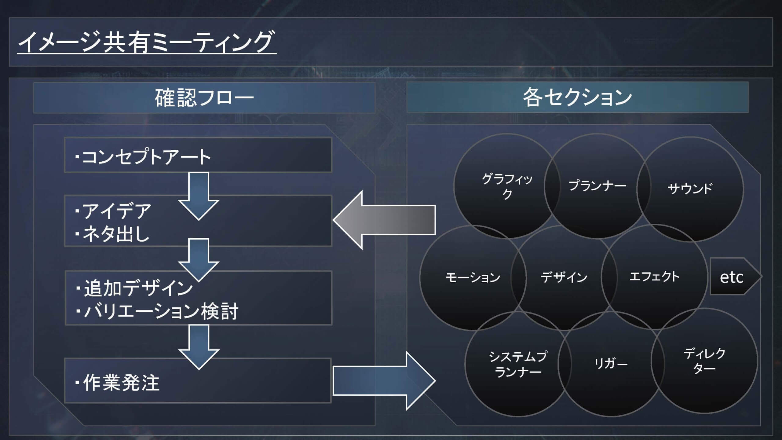 イメージ共有ミーティング