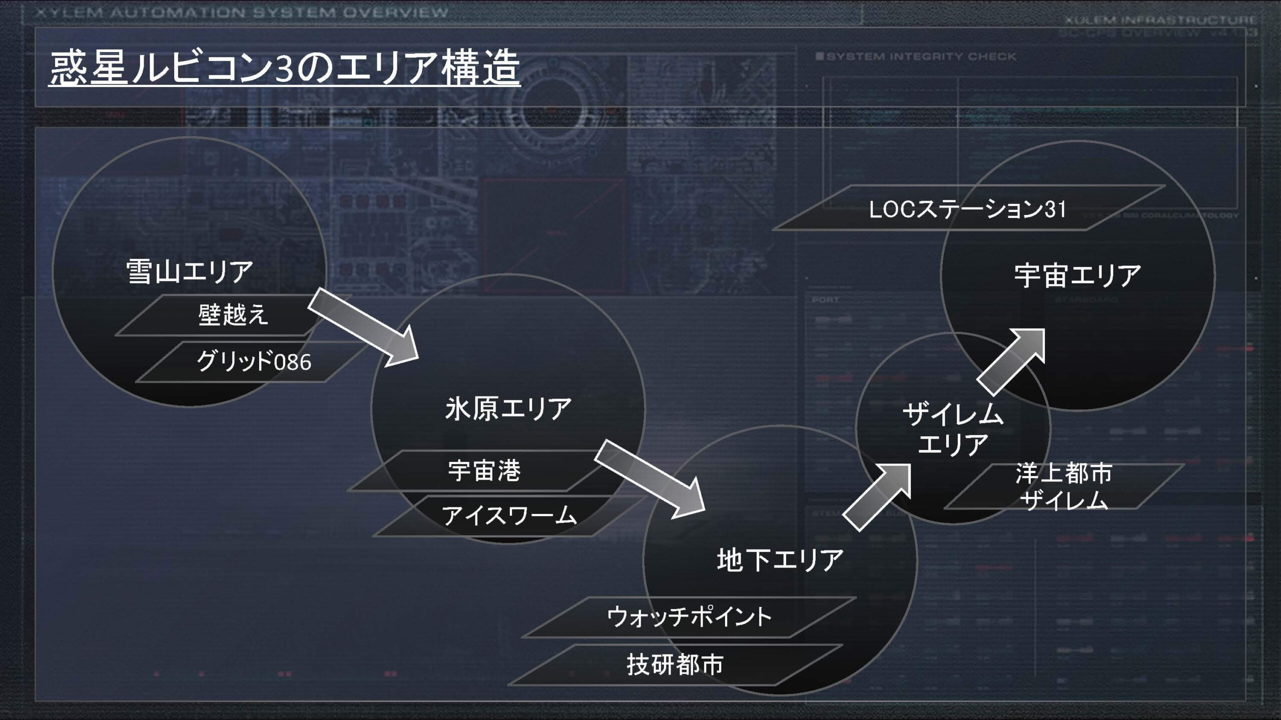 惑星ルビコン3のエリア構造