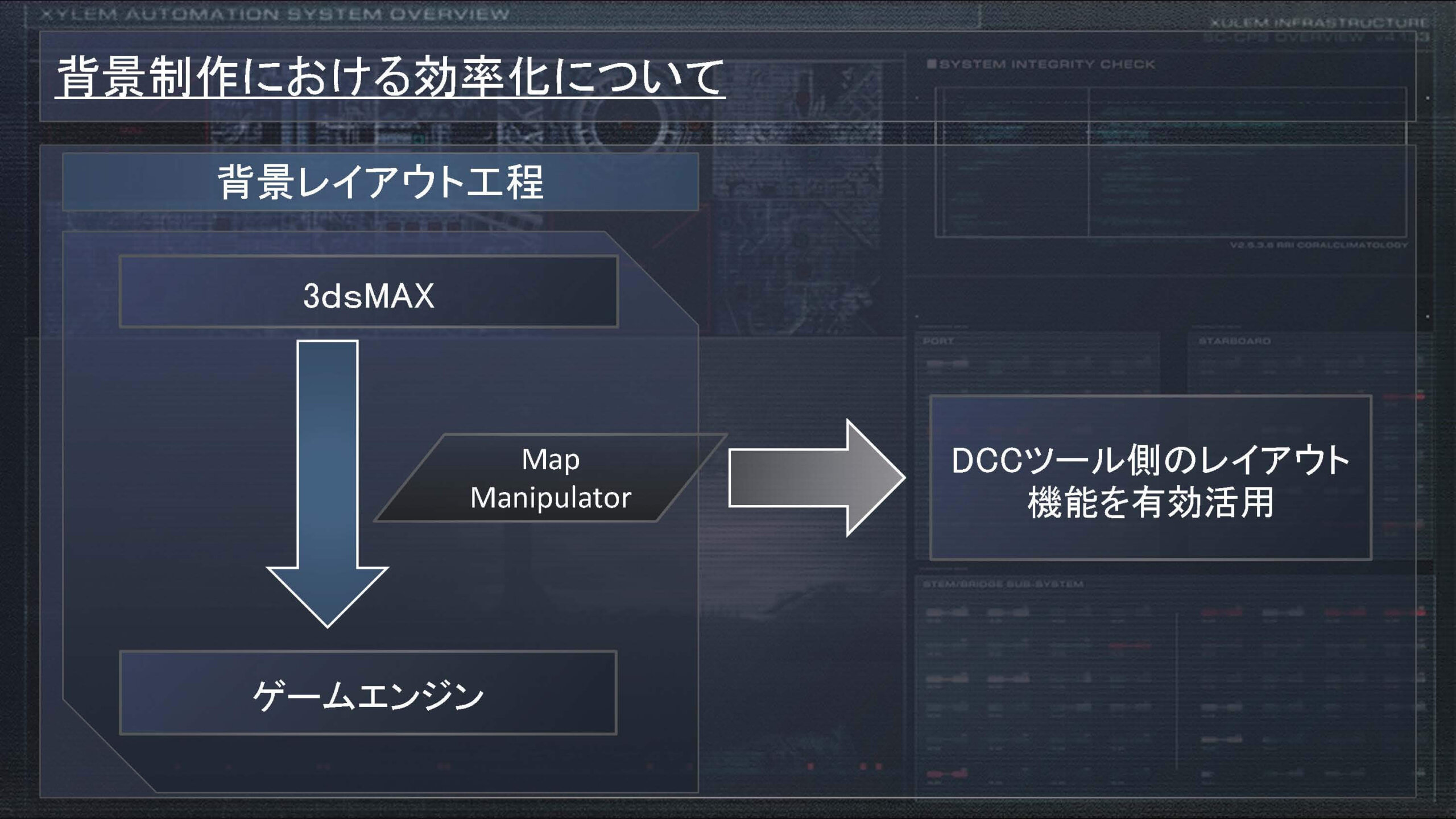 背景制作における効率化について01