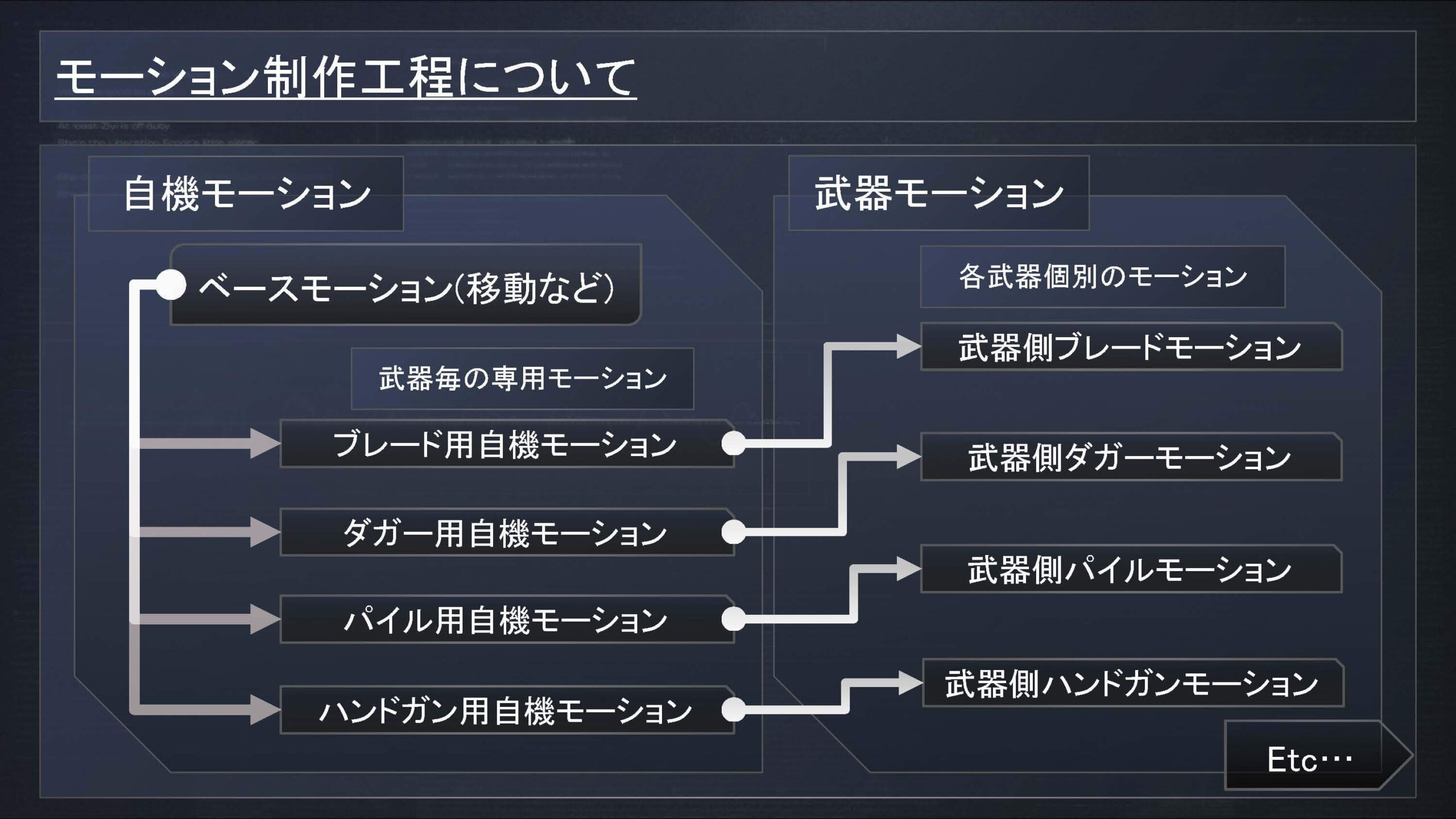 モーション制作工程07