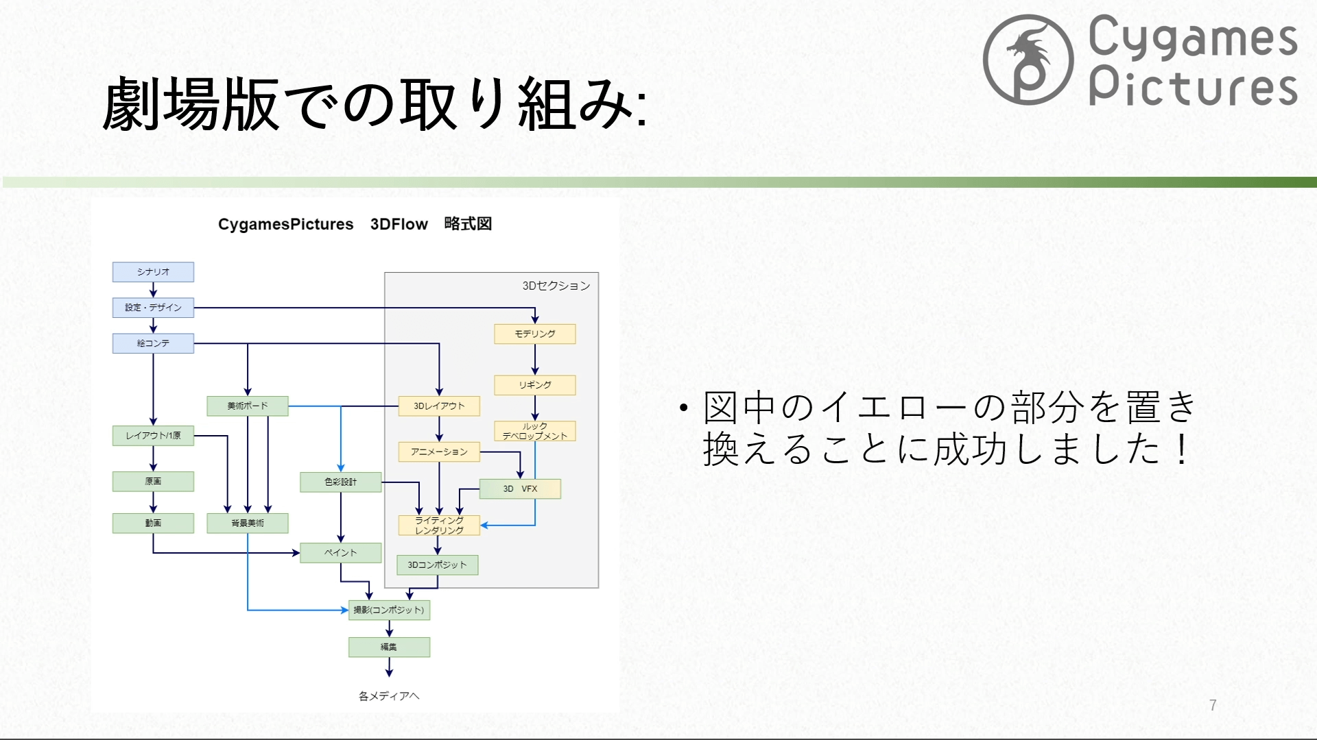 劇場版 ウマ娘 プリティーダービー 新時代の扉 Blender活用事例と課題 ~ 実際に運用してみてどうだった?編 ~ 06