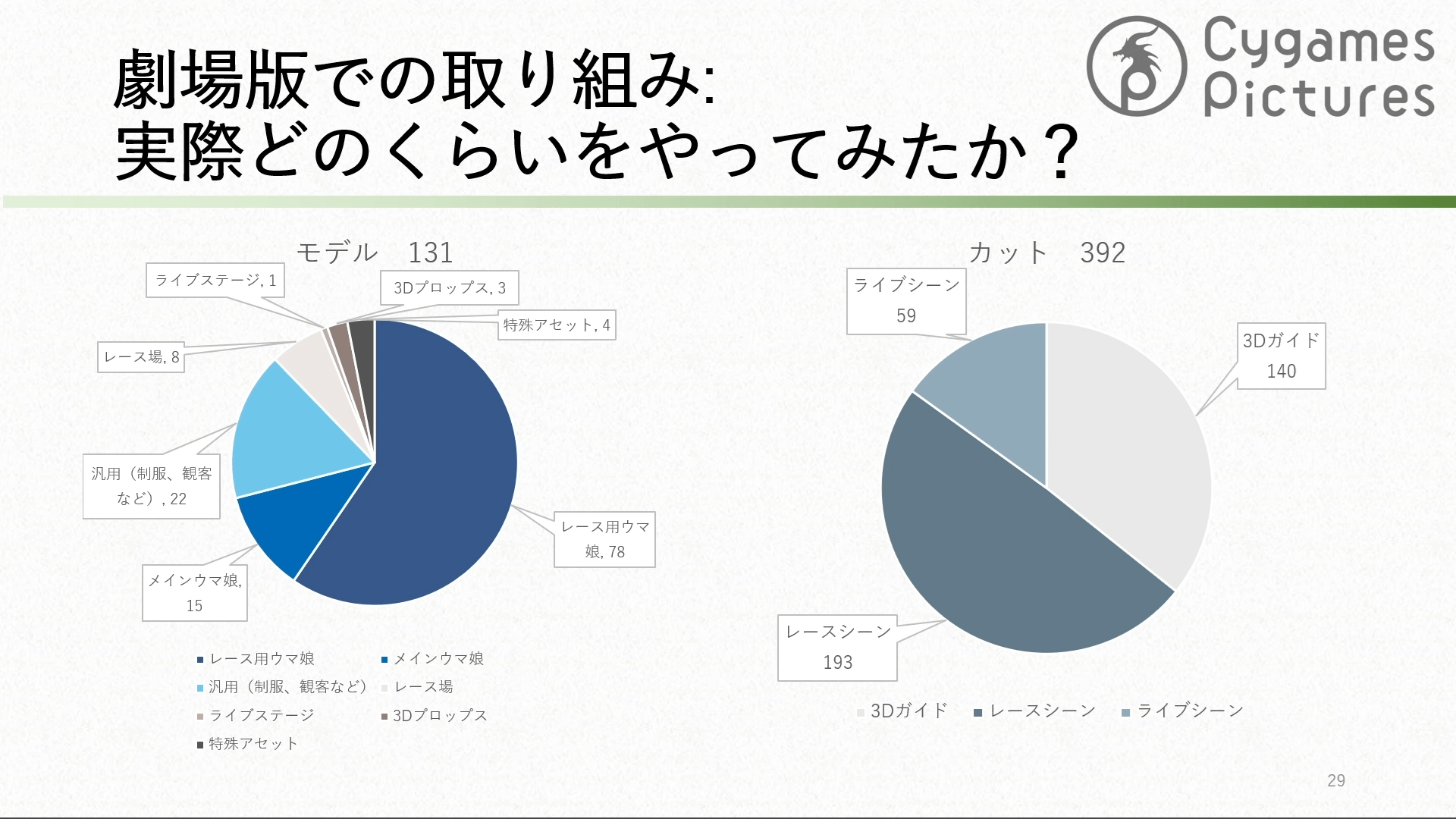 劇場版 ウマ娘 プリティーダービー 新時代の扉 Blender活用事例と課題 ~ 実際に運用してみてどうだった?編 ~ 35