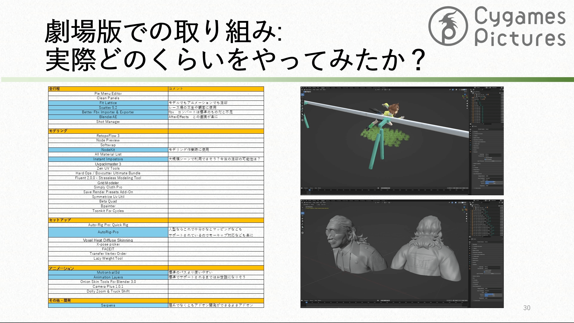 劇場版 ウマ娘 プリティーダービー 新時代の扉 Blender活用事例と課題 ~ 実際に運用してみてどうだった?編 ~ 36