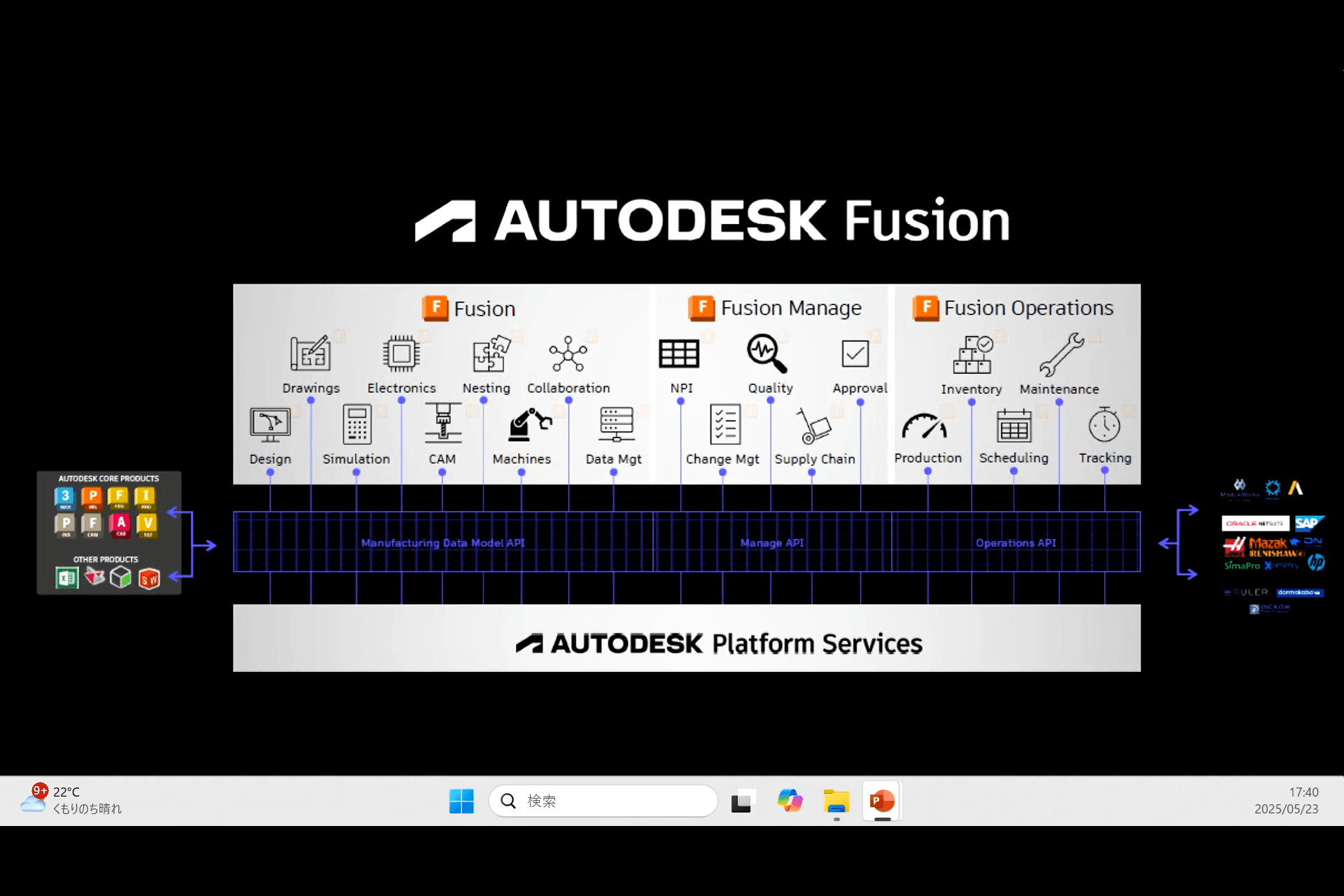 Fusionロードマップと産学連携プロジェクト紹介 09