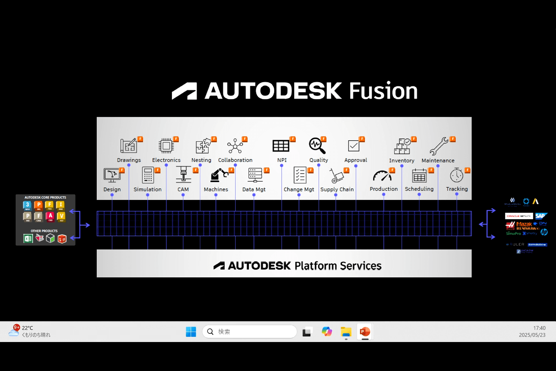 Fusionロードマップと産学連携プロジェクト紹介 10
