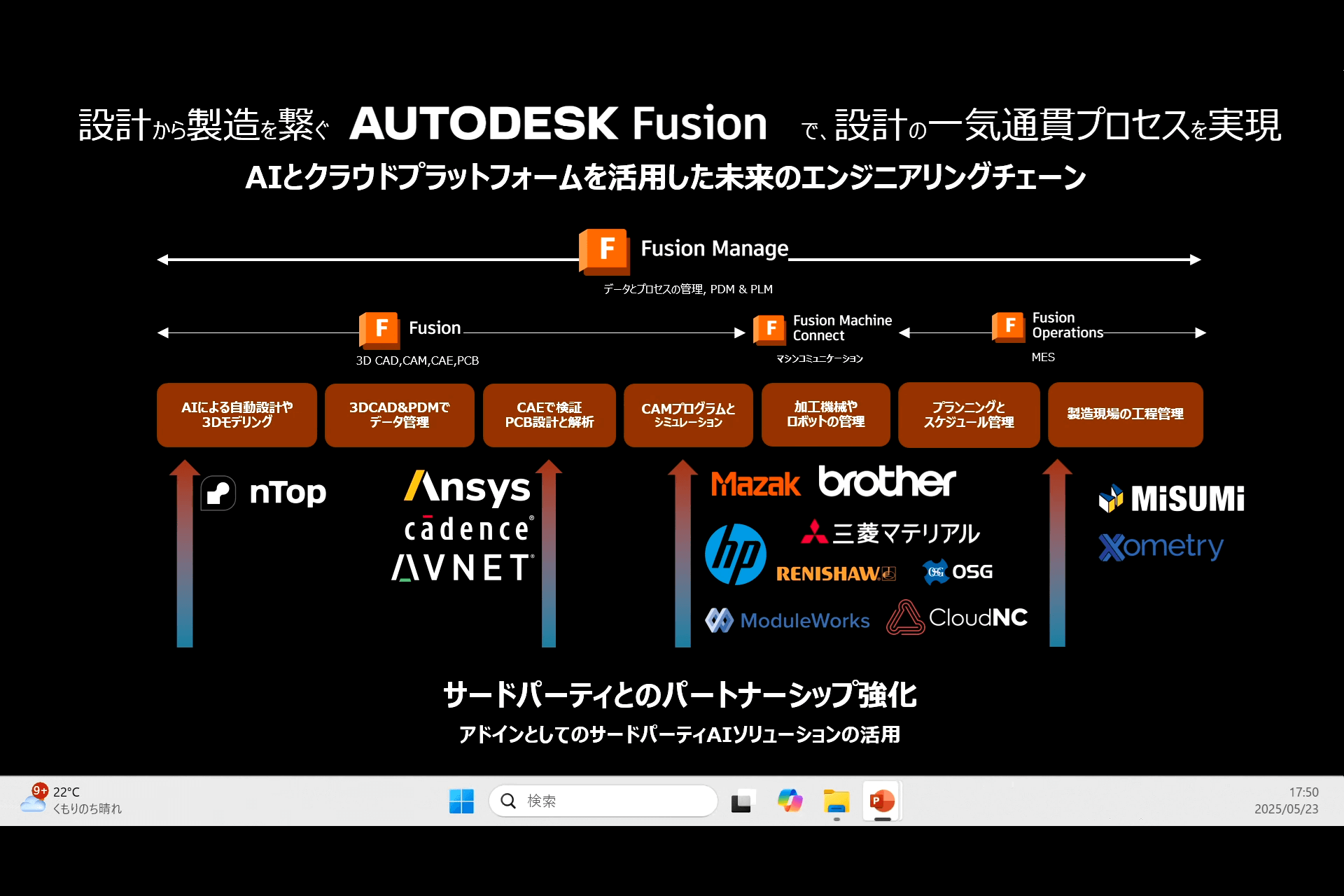Fusionロードマップと産学連携プロジェクト紹介 22