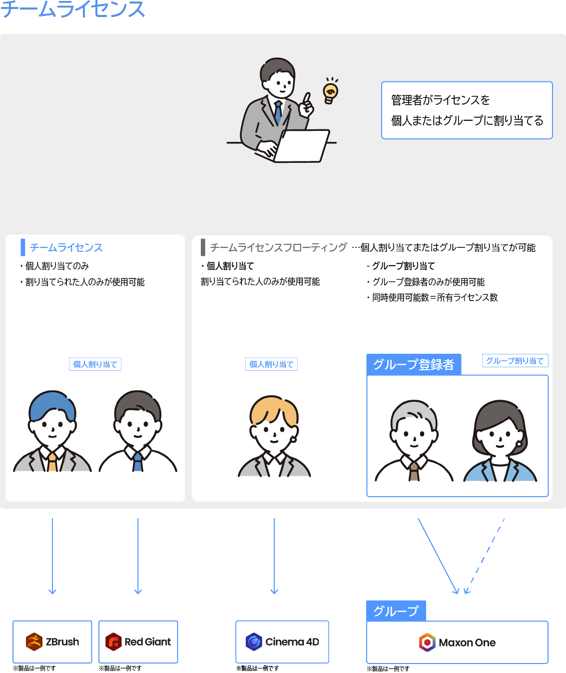チームライセンス