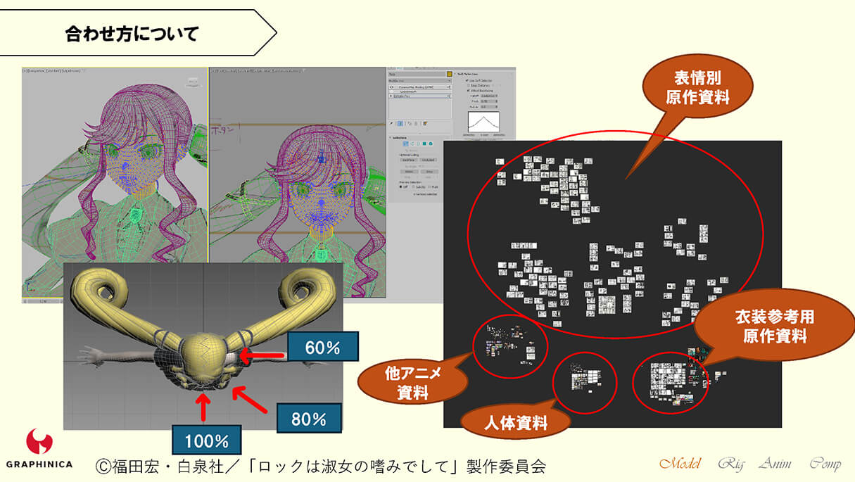 TVアニメ「ロックは淑女の嗜みでして」CGメイキング~B面~09