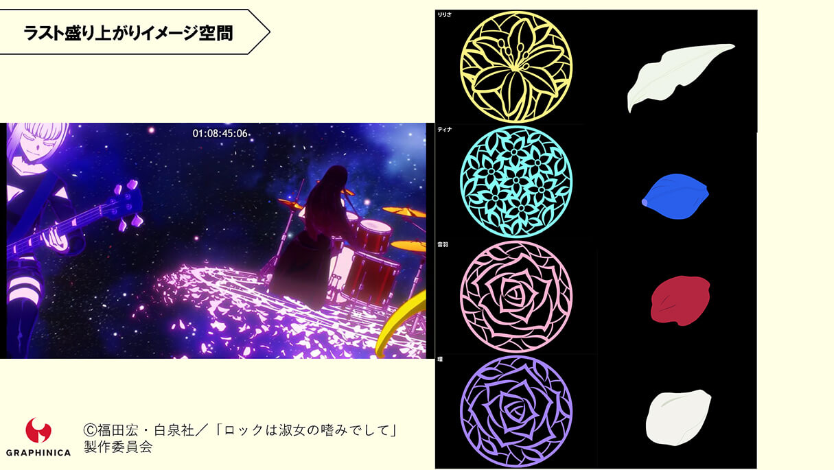 TVアニメ「ロックは淑女の嗜みでして」CGメイキング~B面~28