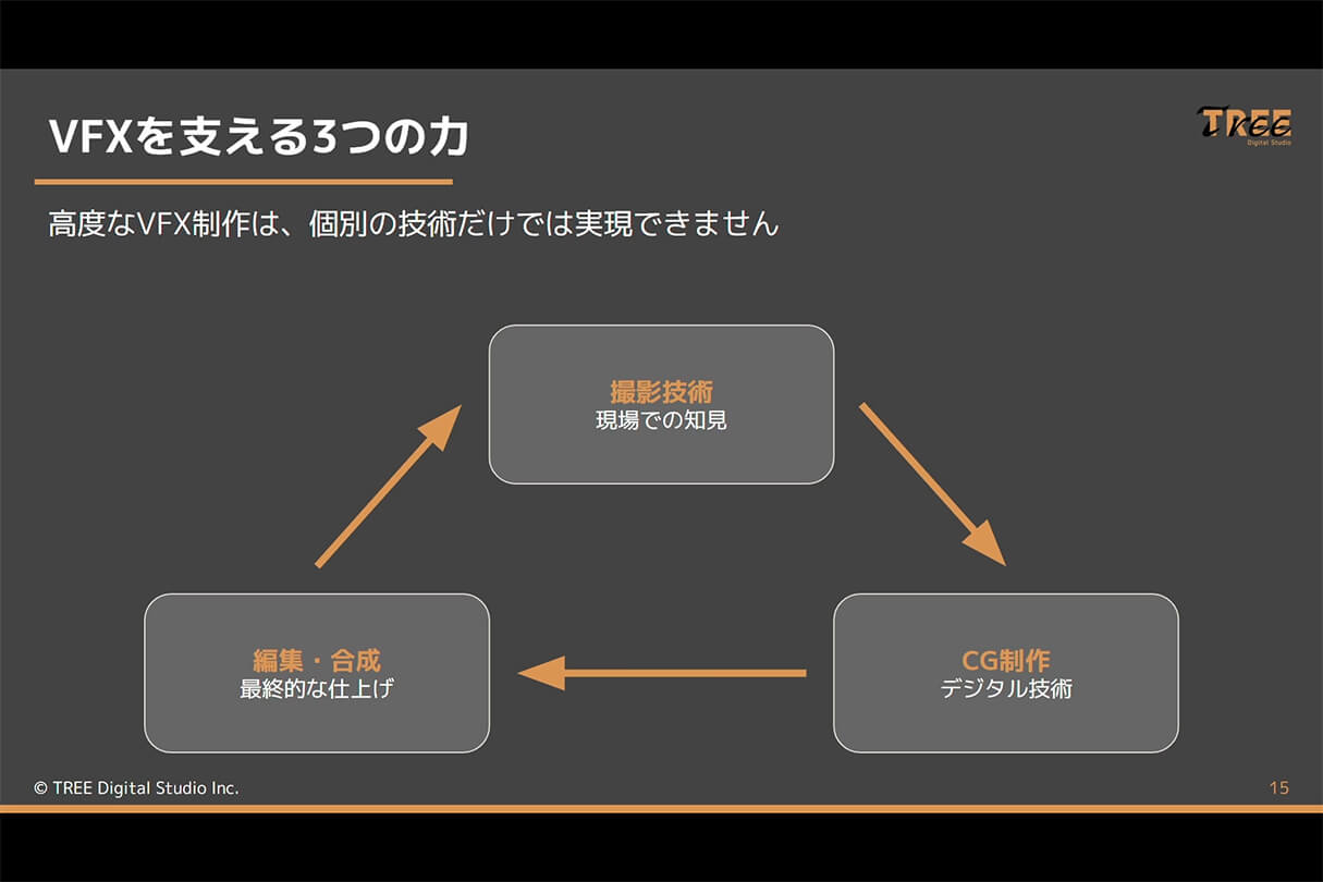 映像制作ワークフローセミナー11