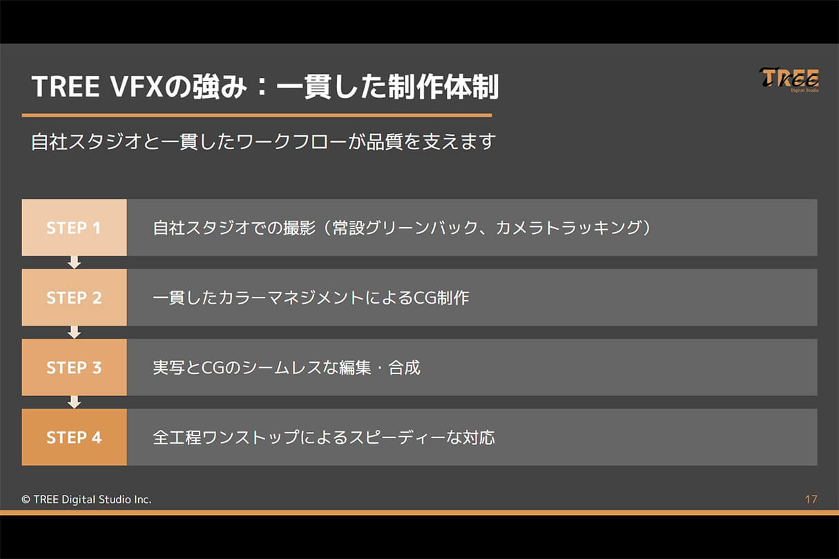 映像制作ワークフローセミナー13
