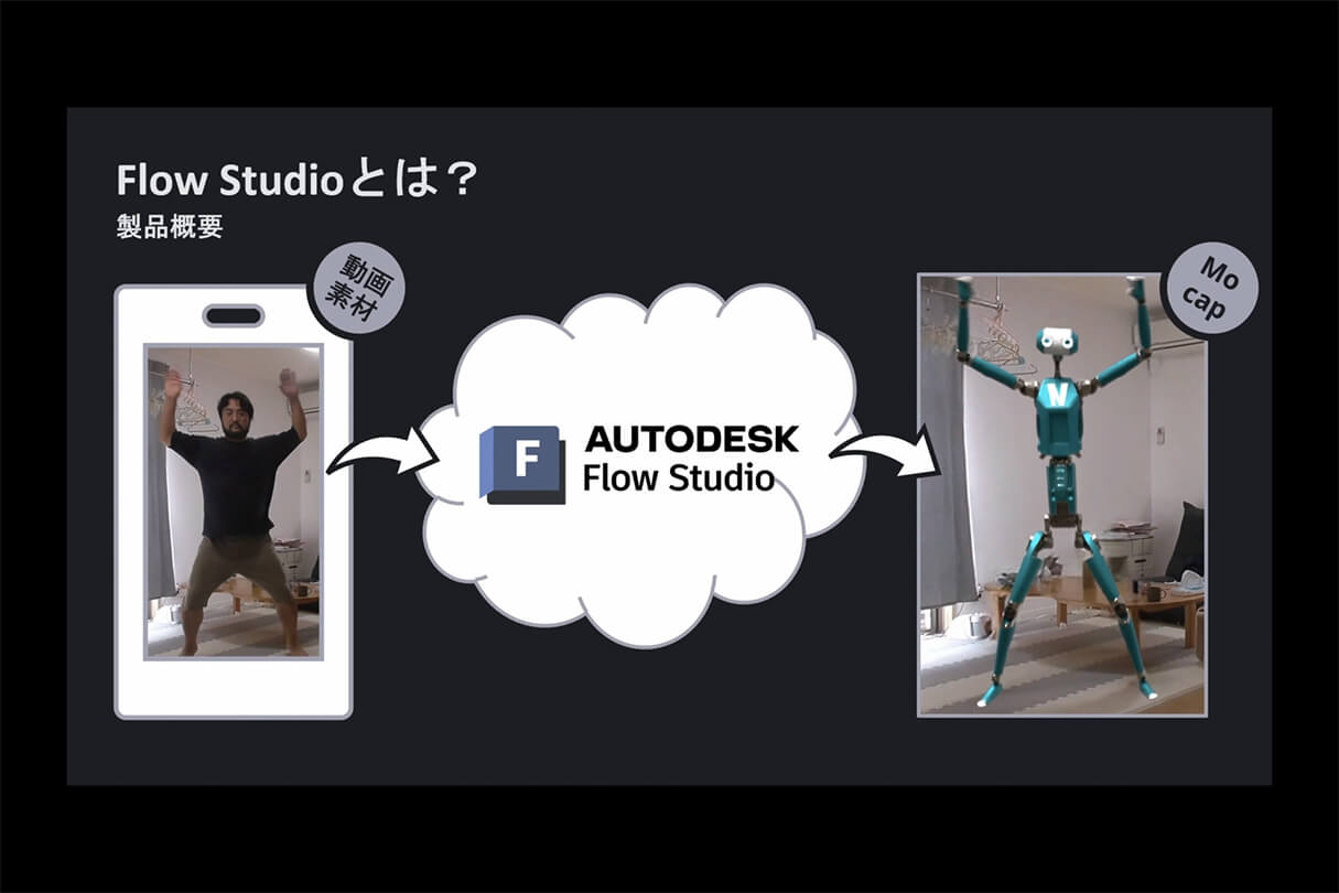 オートデスク Flow Studio実践セミナー:ダンデライオンアニメーションスタジオのアニメシリーズでの活用事例05