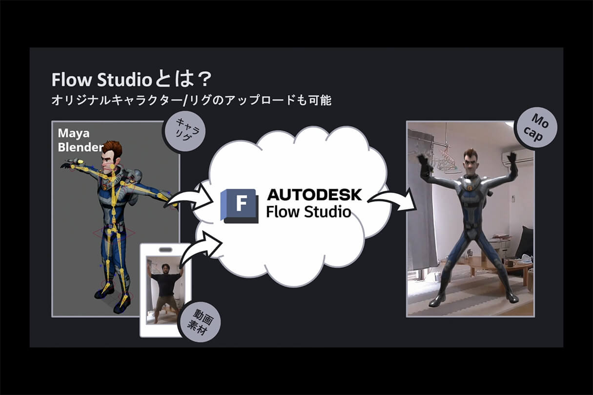 オートデスク Flow Studio実践セミナー:ダンデライオンアニメーションスタジオのアニメシリーズでの活用事例16