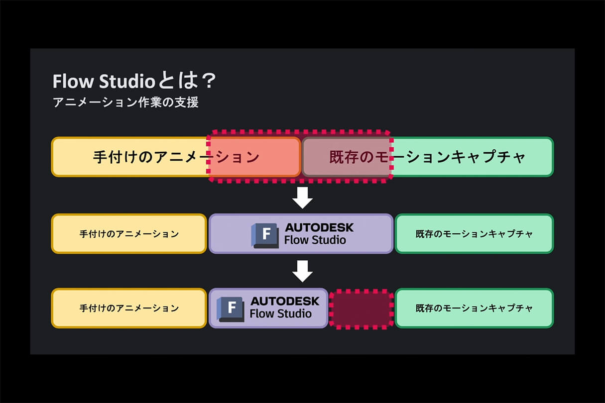 オートデスク Flow Studio実践セミナー:ダンデライオンアニメーションスタジオのアニメシリーズでの活用事例22
