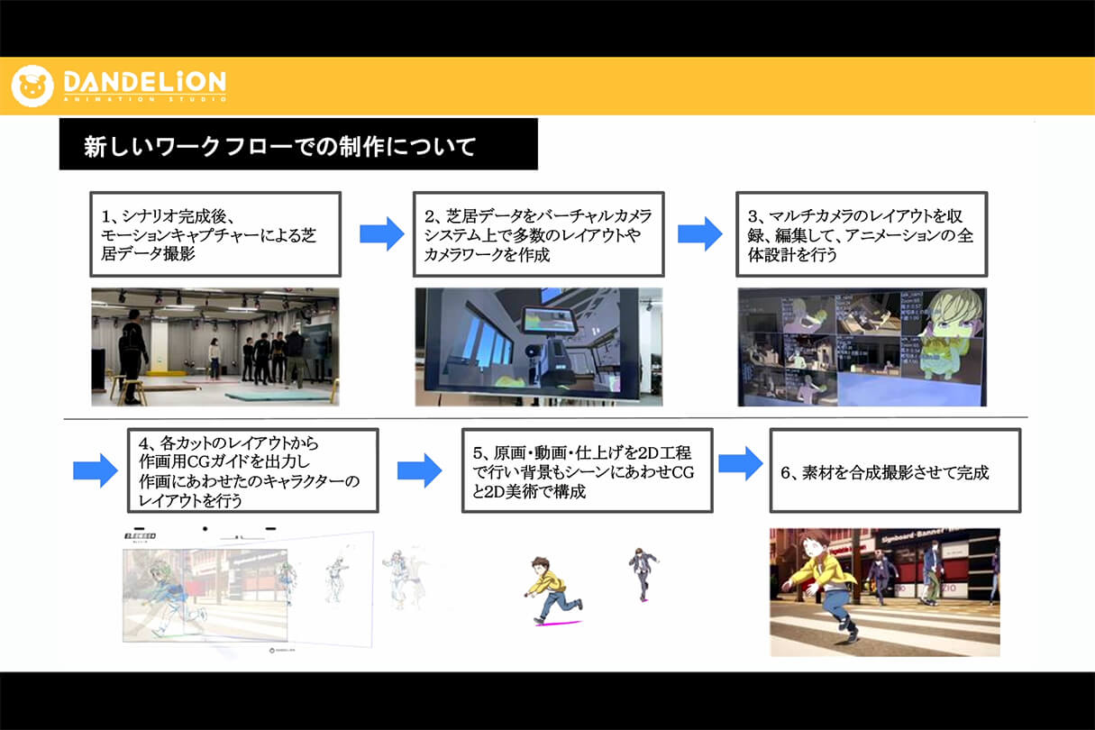 オートデスク Flow Studio実践セミナー:ダンデライオンアニメーションスタジオのアニメシリーズでの活用事例32