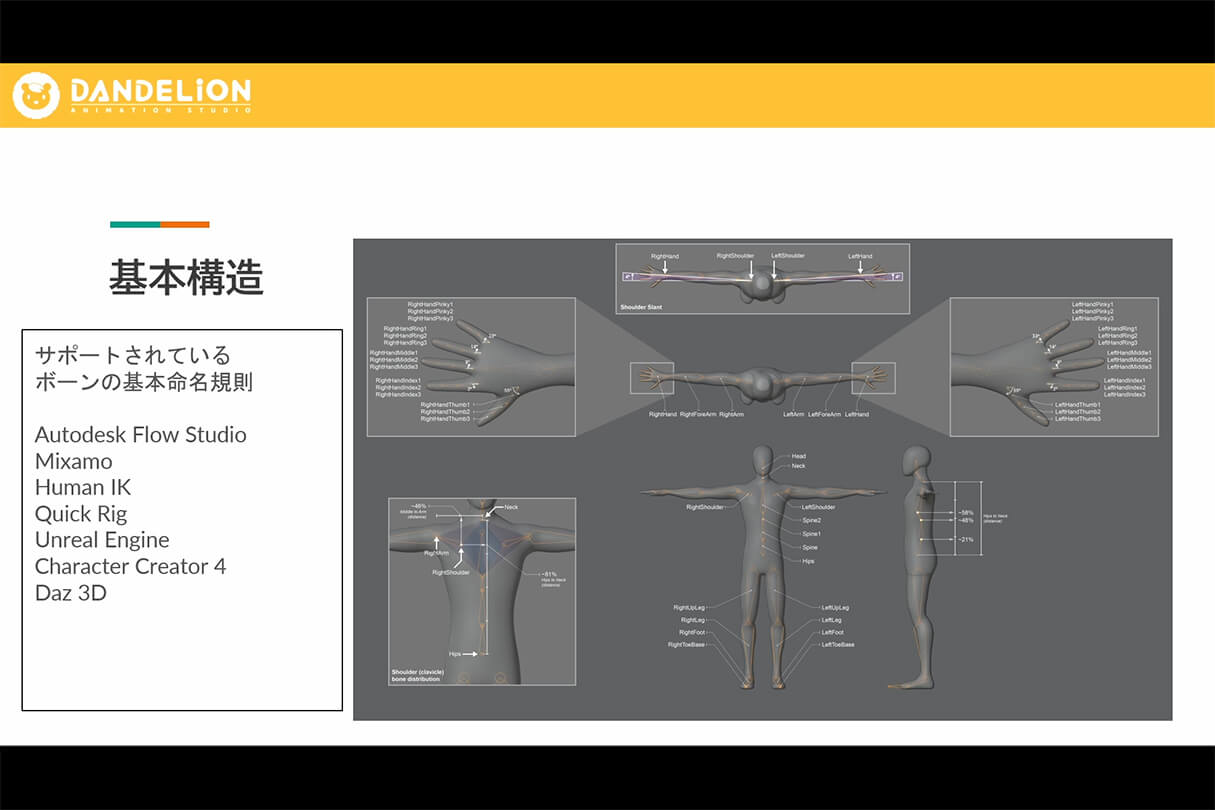 オートデスク Flow Studio実践セミナー:ダンデライオンアニメーションスタジオのアニメシリーズでの活用事例34