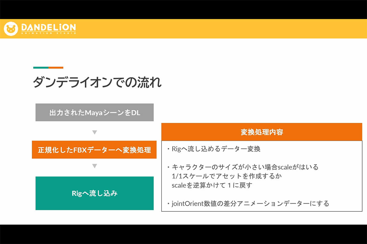 オートデスク Flow Studio実践セミナー:ダンデライオンアニメーションスタジオのアニメシリーズでの活用事例40