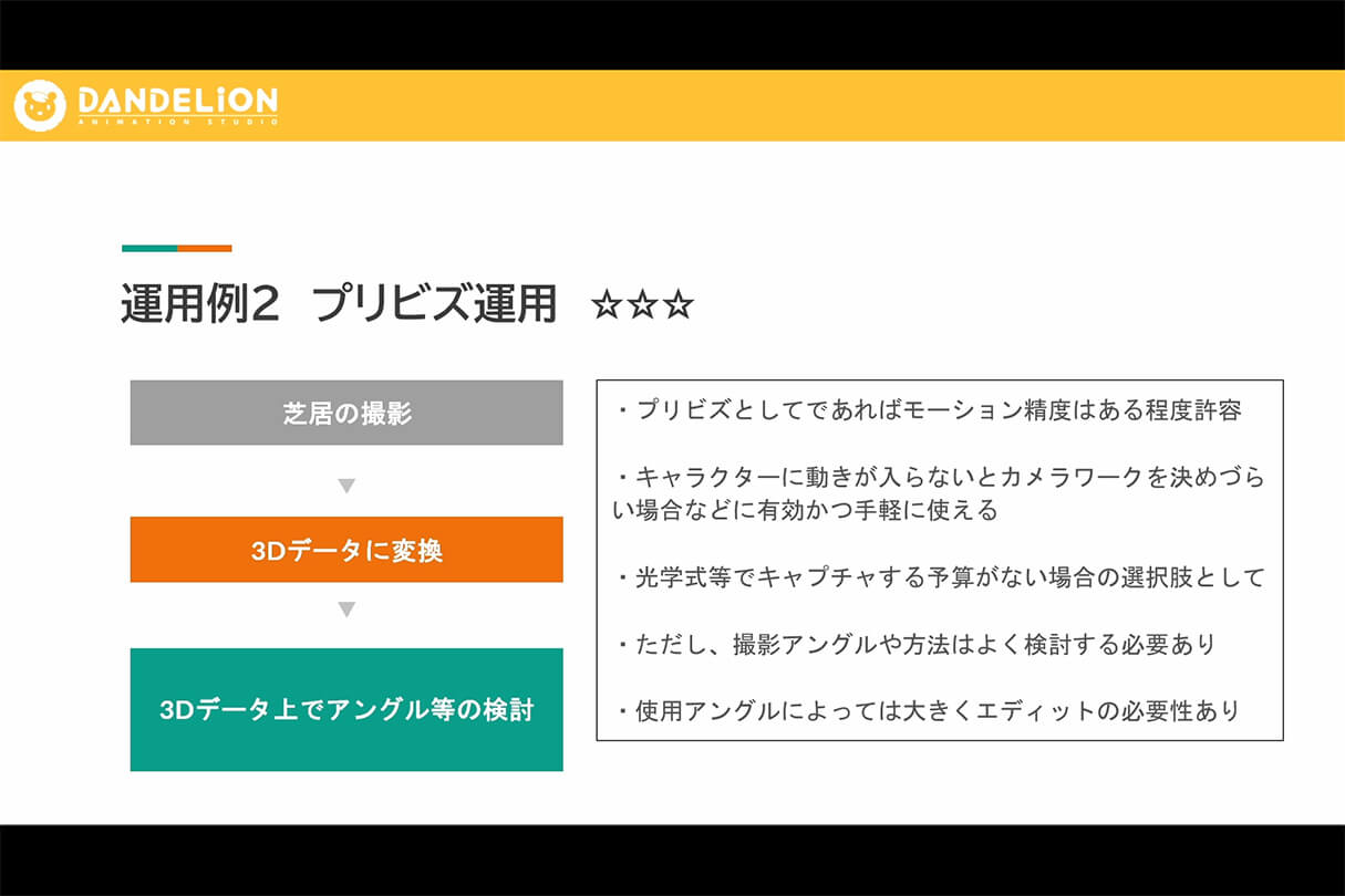 オートデスク Flow Studio実践セミナー:ダンデライオンアニメーションスタジオのアニメシリーズでの活用事例53